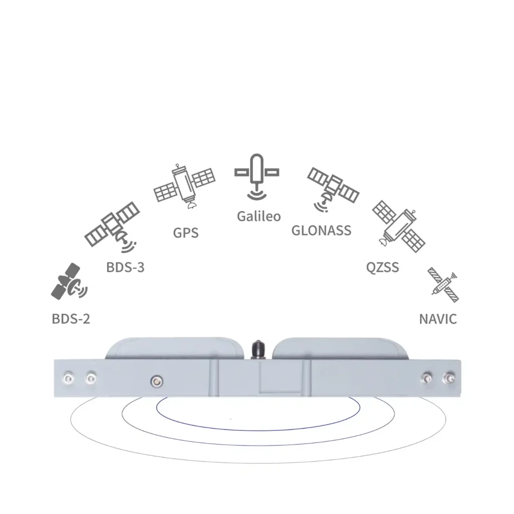 Receptor de direção de antena dupla A200 (2)